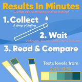 SAFElife™  Alcohol Saliva Test Strips 25/bx